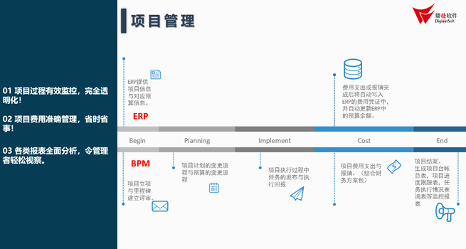 尊龙凯时WMS系统实现物联化