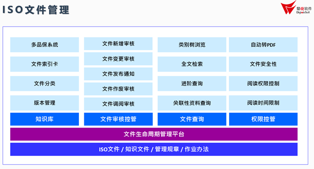 尊龙凯时WMS系统实现弹性化