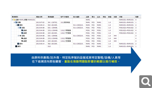 順向回溯，追查影響範圍！