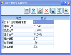 需求訂單達交分析