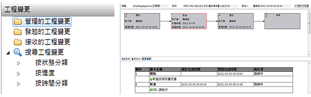 集詳盡零組件資訊於一處