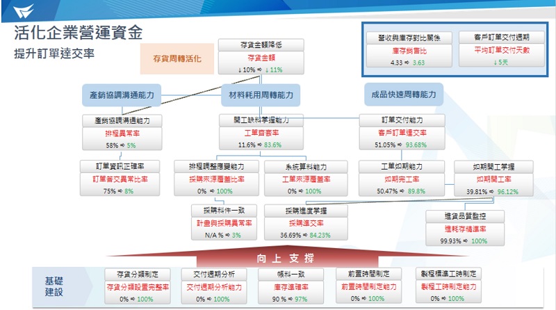 圖片5-專案佈建指標樹(800-446).jpg